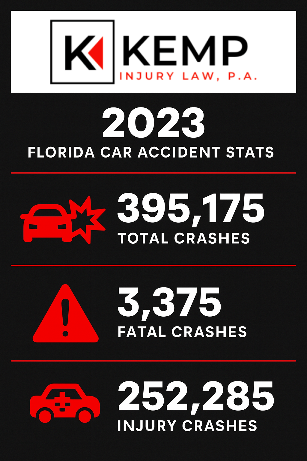 Car Accident Stats
